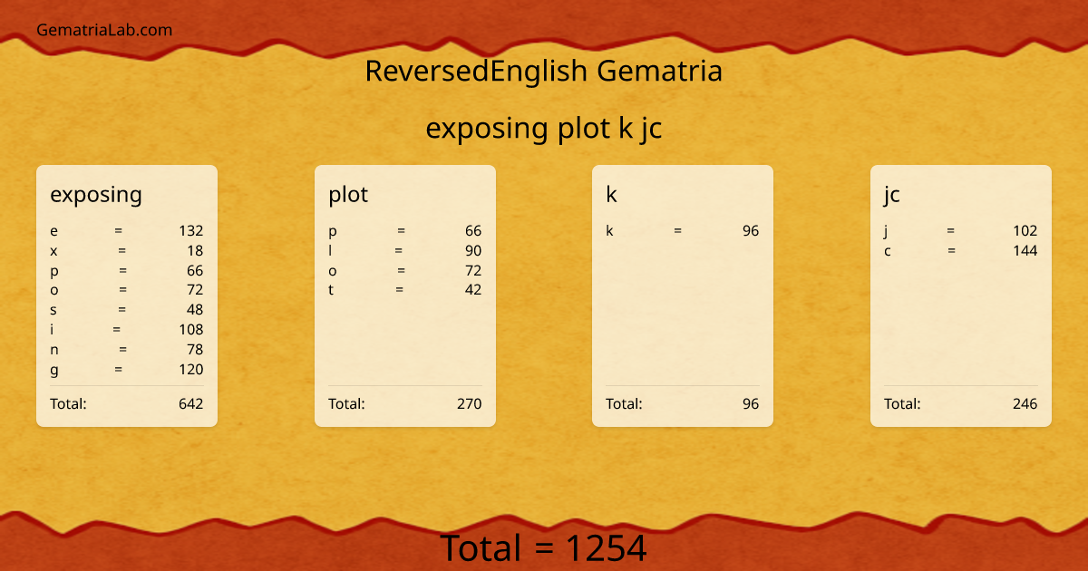 exposing plot k jc in reversedEnglish Gematria